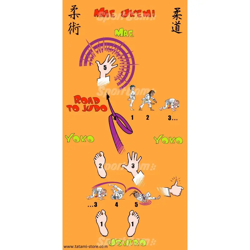 Judo-Unterrichtsmatten – 6er-Set für Anfängergruppen